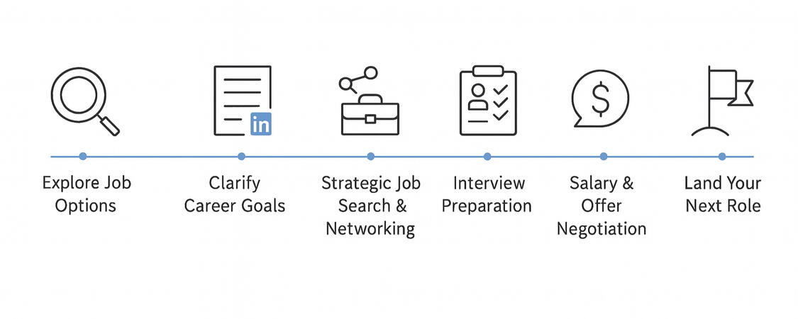 Your Job Search Journey, Simplified